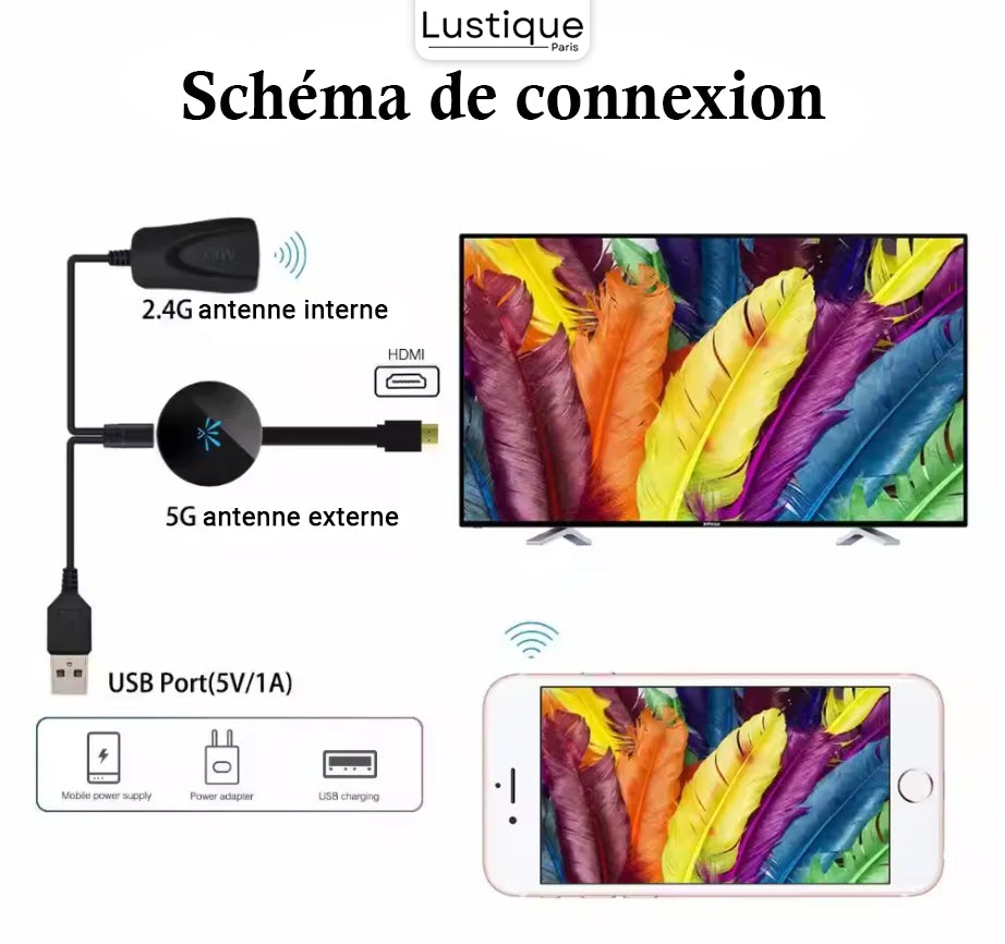 MediaLink – Compact WiFi HDMI Projector for Instant Streaming