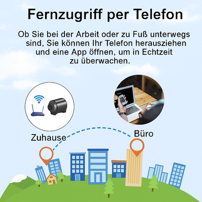 SecureSight - Überwachen Sie Ihr Zuhause sofort, jederzeit und überall