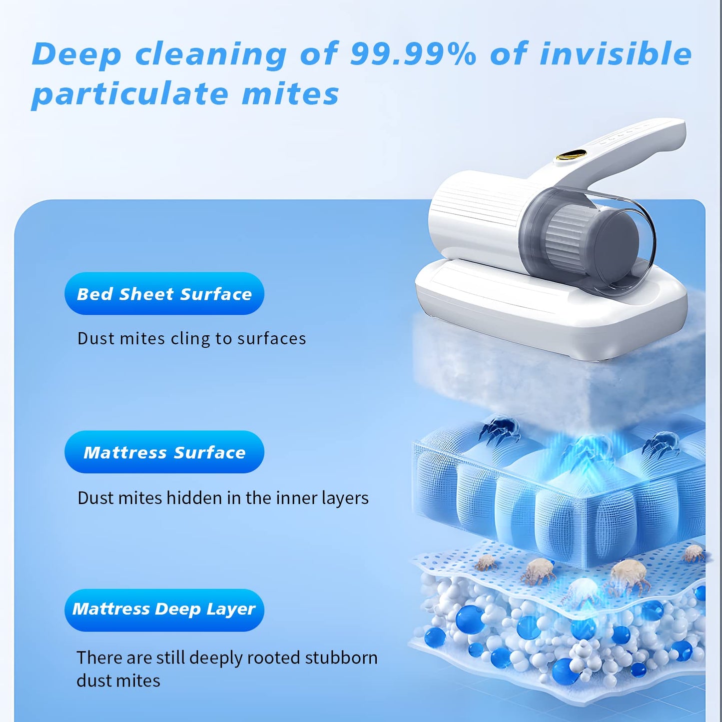 CleanBreeze – Entfernt sofort Staub, Milben und Allergene von Stoffen