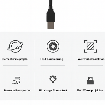 CruiseBeam – Auto-Projektionslampe für magisches Innenraumlicht