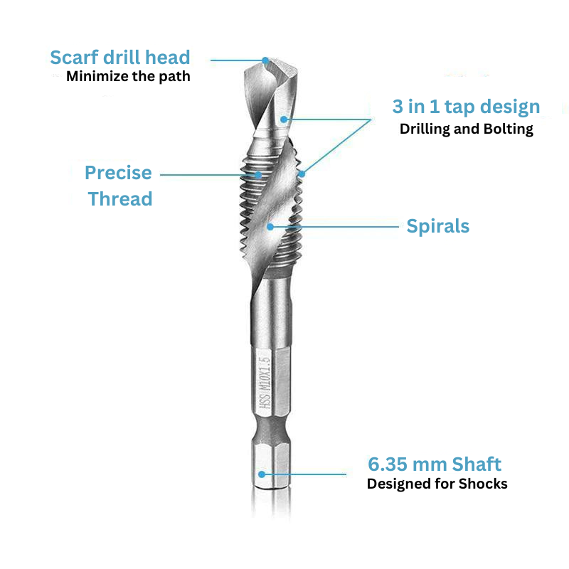 DrillMate – Multifunktionales Stufenbohrer-Set für Heimwerker und Reparaturen