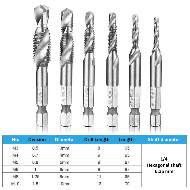 DrillMate – Multifunktionales Stufenbohrer-Set für Heimwerker und Reparaturen