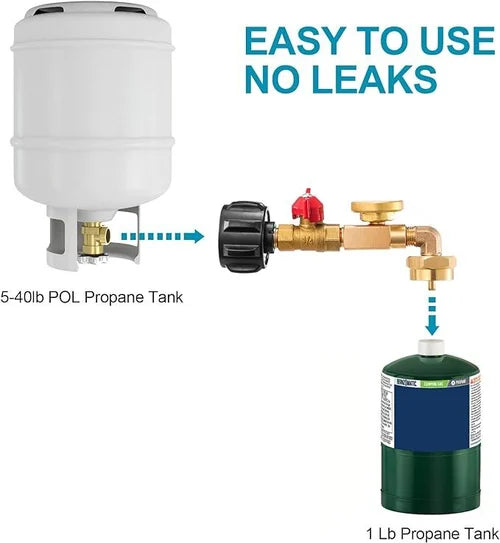 GaugeFlex – Mühelose präzise Propan-Nachfüllungen jedes Mal