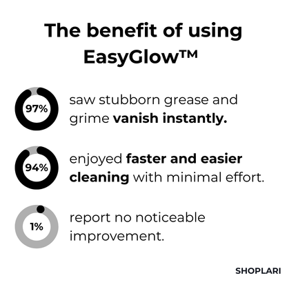 EasyGlow - Magischer Schaumreiniger für die Küche | 1+1 GRATIS