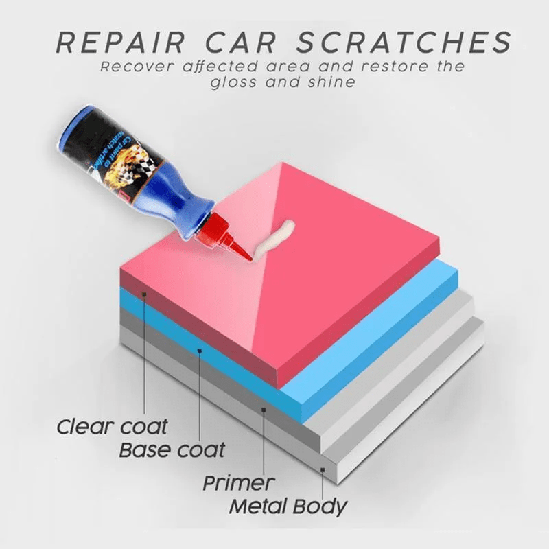 ClearCoat – Tiefenkratzerentferner zur Wiederherstellung des Autolackglanzes